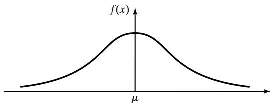 图 12 正态分布的 pdf
