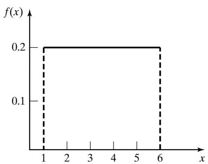 图 8(a) 均匀分布的 pdf